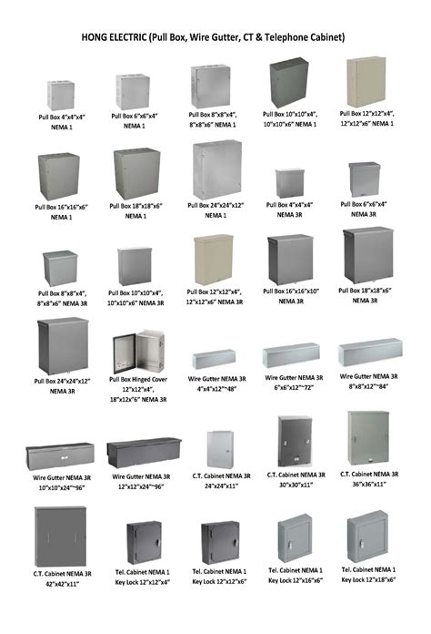 through box electrical|standard electrical gutter box sizes.